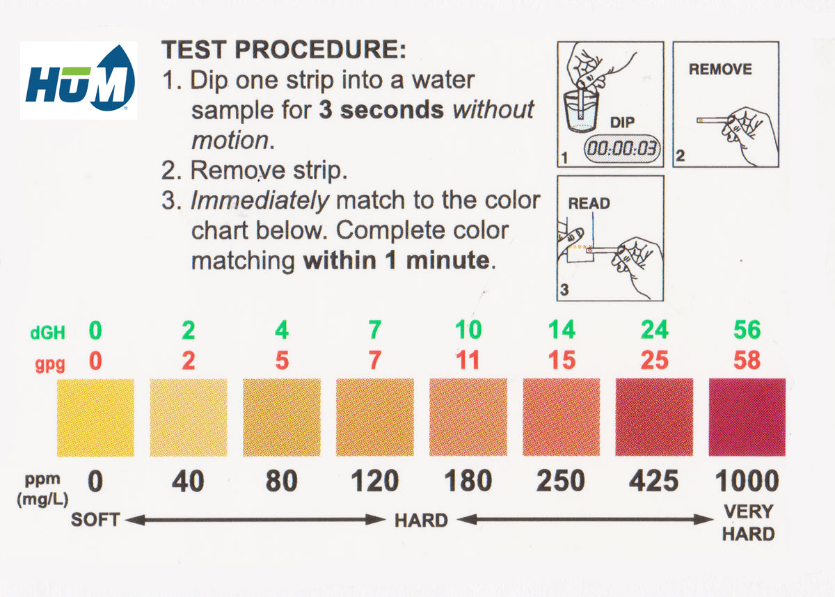 HUM Water Hardness Test Kit Chart