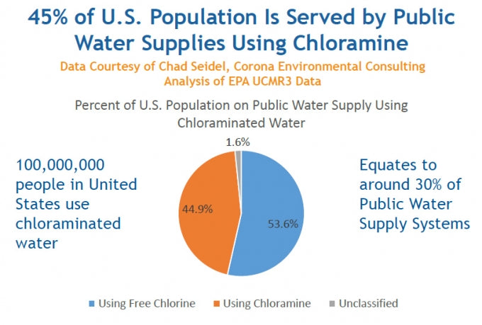 Which US Cities use Chloramine to Disinfect Drinking Water?