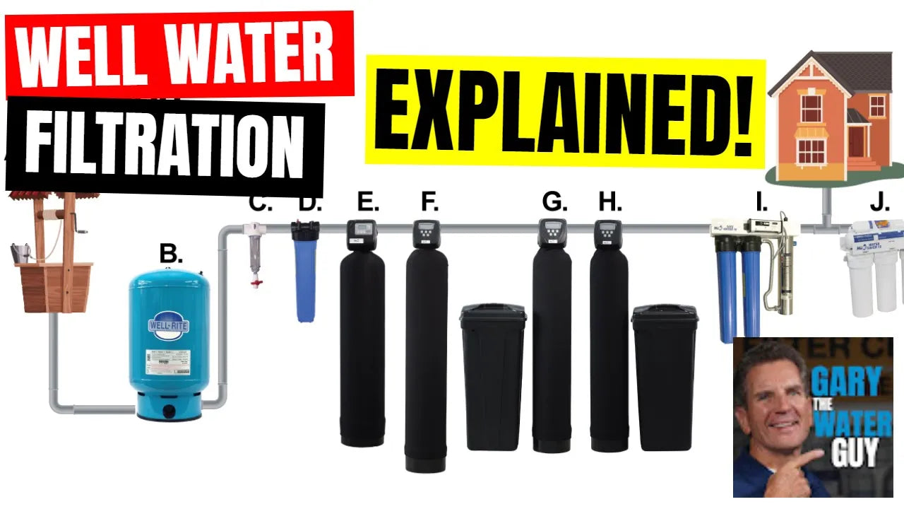 Your Complete Guide to WELL WATER FILTRATION