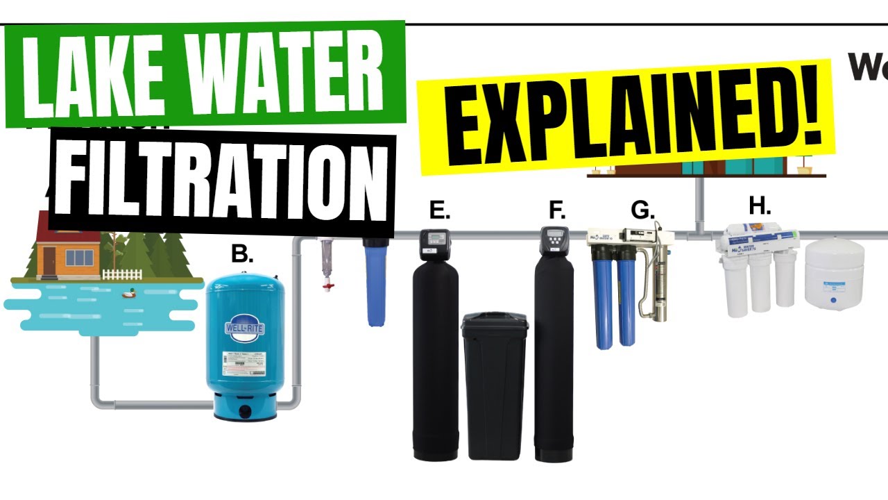 Water Filter Placement: Should It Go Before or After a Softener?