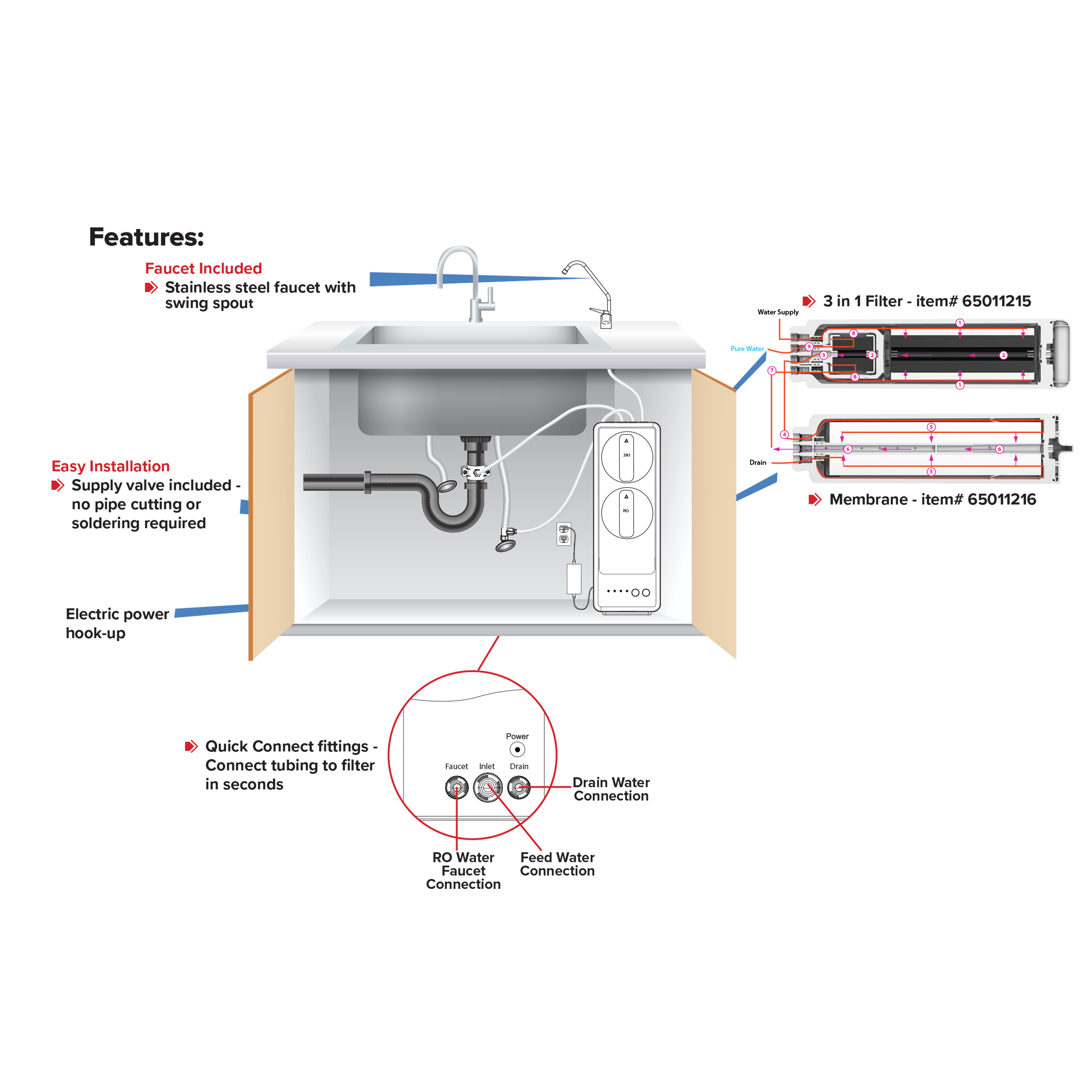 Aqua Flo 800 GPD High Efficiency Tankless RO System CRO-800UX6
