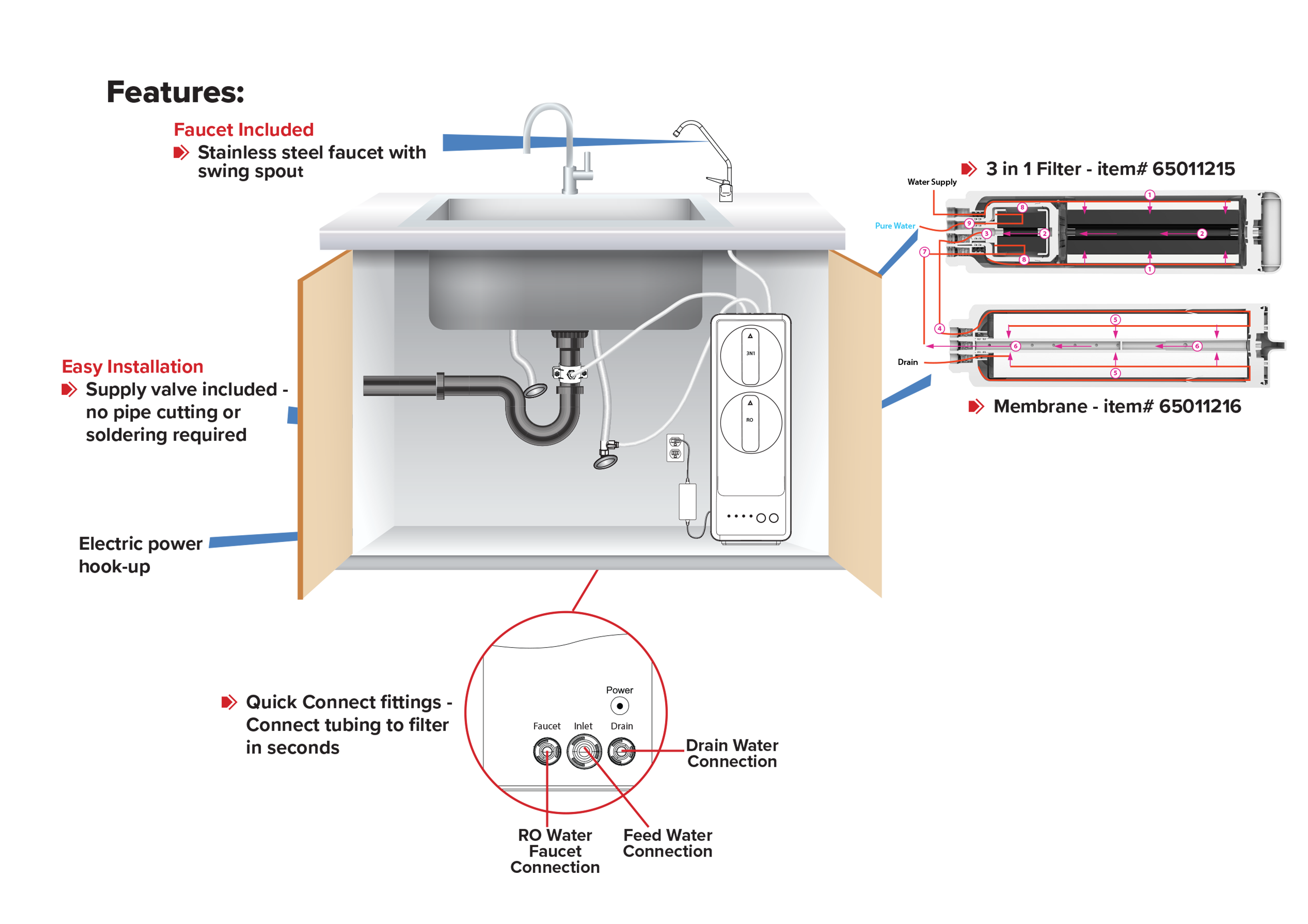 Aqua Flo 800 GPD High Efficiency Tankless RO System CRO-800UX6