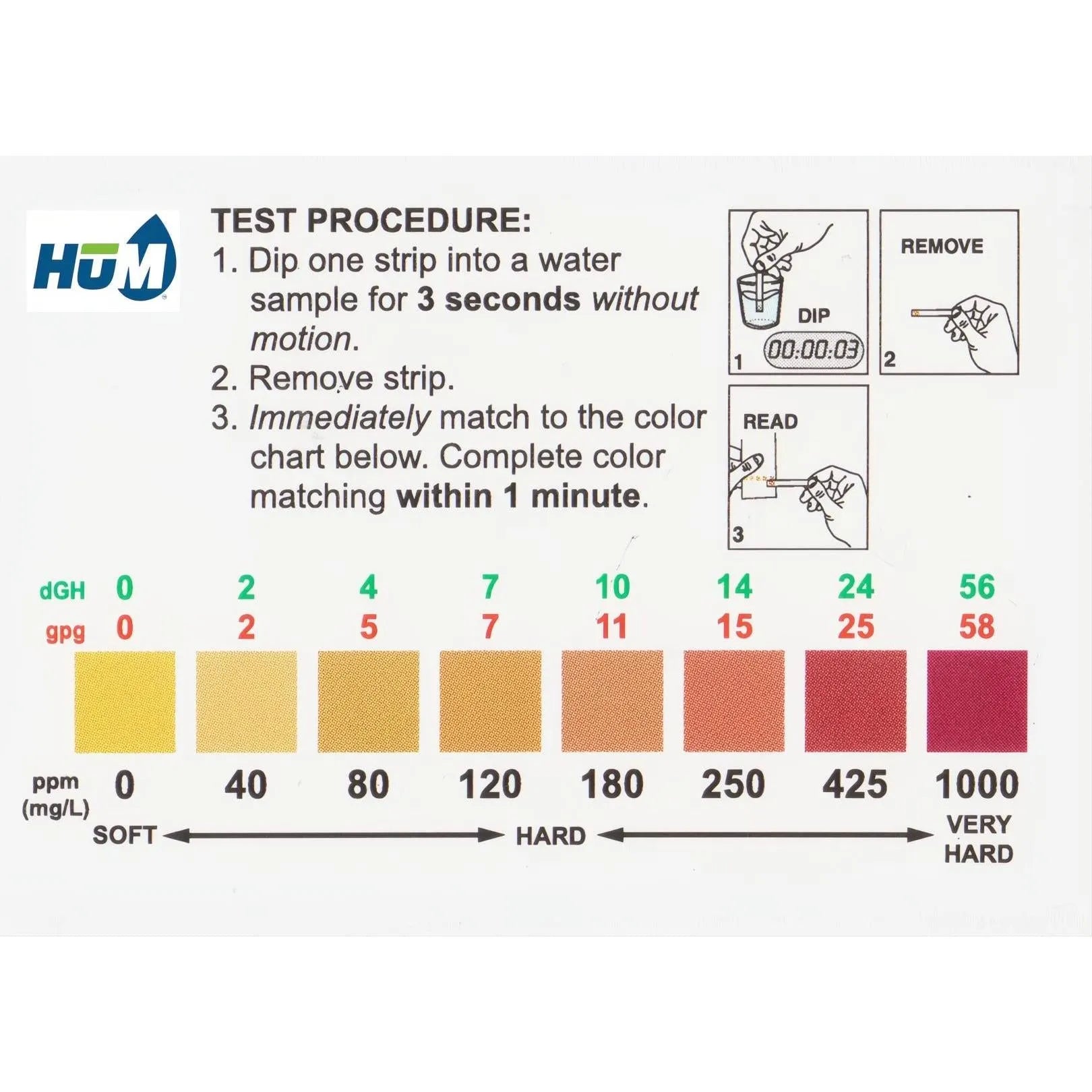 HUM Water Hardness Test Kit Chart