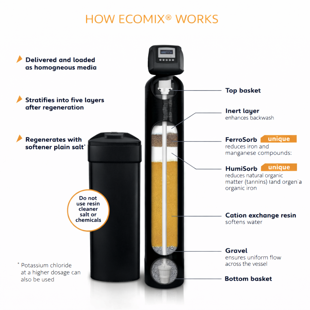 Ecomix Whole House Water Softener & Iron Filter System 1.0
