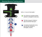 Boîtier de filtre Boshart Spindown - Prise 1-1/2" Free Ship