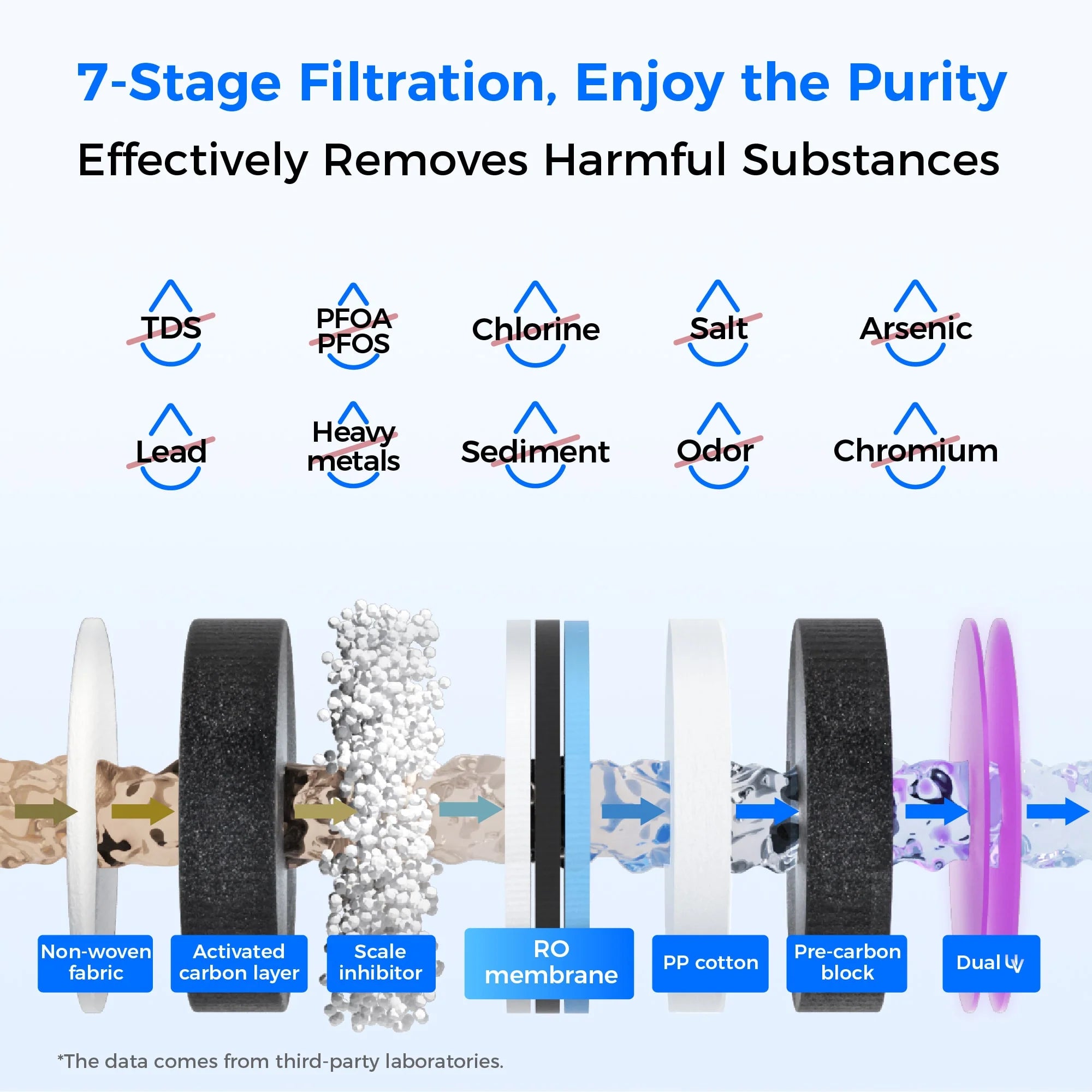 Waterdrop Countertop Reverse Osmosis Hot Cold Water Dispenser