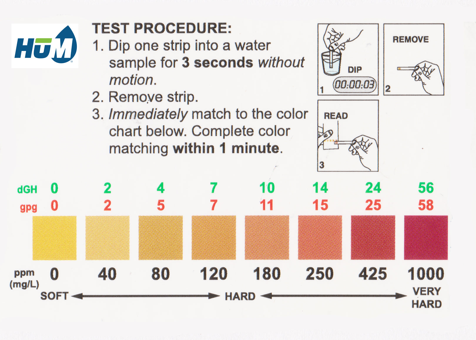 HUM Water Hardness Test Kit For Constructions Or Home Use | Water ...